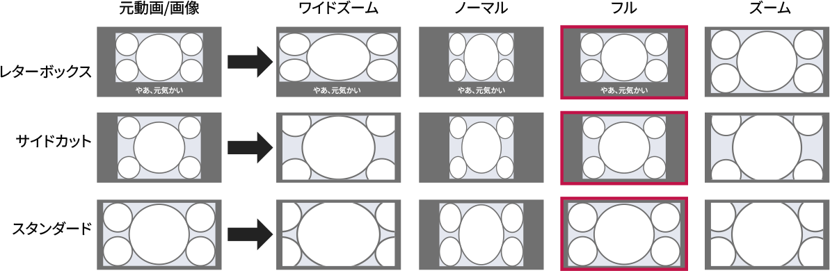 元の映像が横縦比16:9の場合のイメージ図