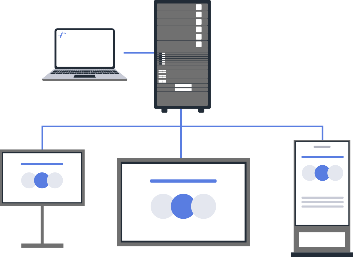 Diagram of BRAVIA Signage (paid version)