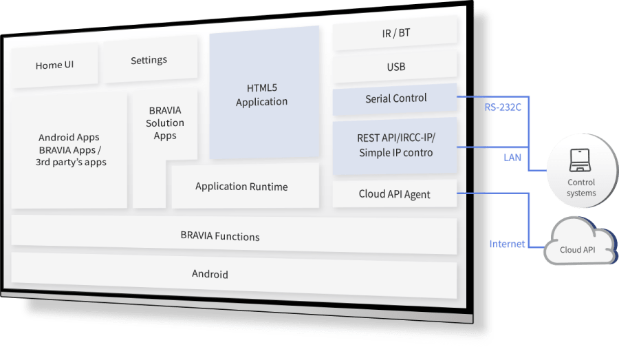 System configuration with highlighted points of interest