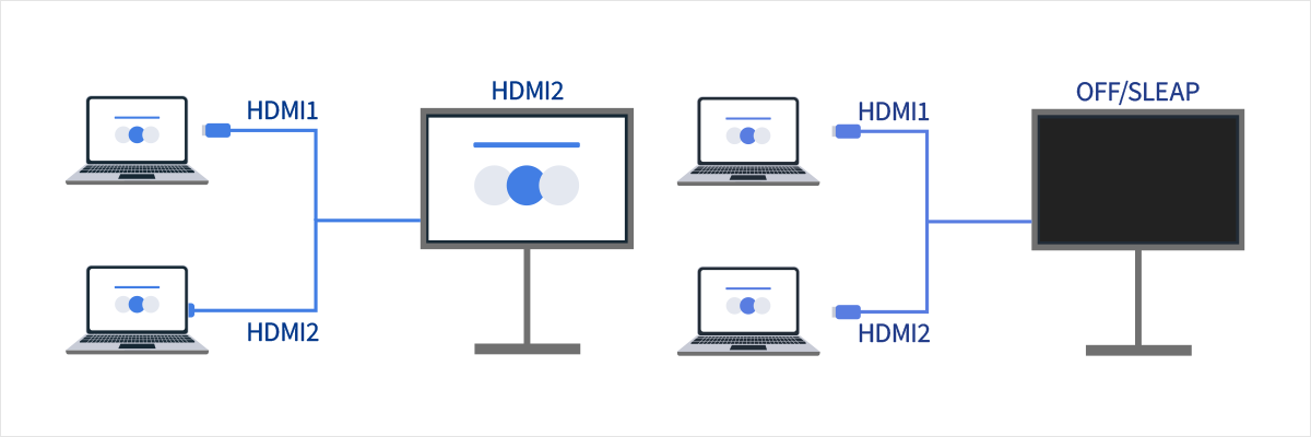 図：[設定]→[プロ設定]→[信号検出による電源制御と入力切換]