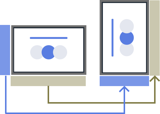 図：縦置き時は、ディスプレイの物理的な「右側」が画面の上方向にあたるイメージ