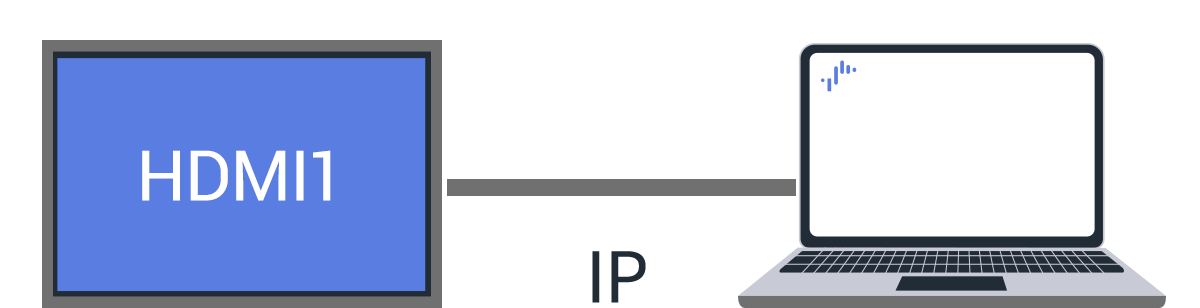 図：事前に準備した状態
