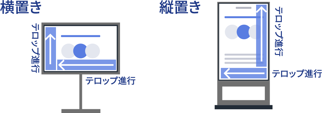 図：テロップ進行イメージ