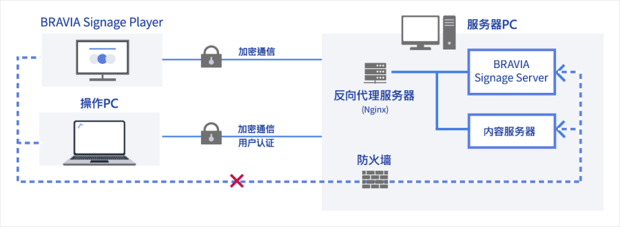 通信加密示意图